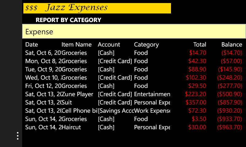 Reports by Category